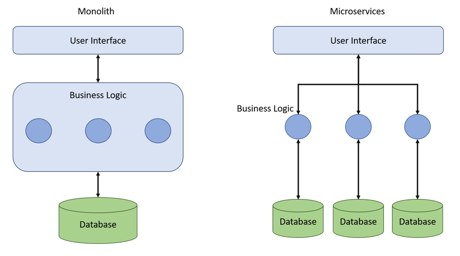 monolith-microservices-architecture.png